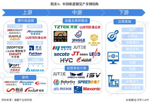 預見2024 2024年中國機器視覺產業全景圖譜 附市場規模 競爭格局和發展前景等